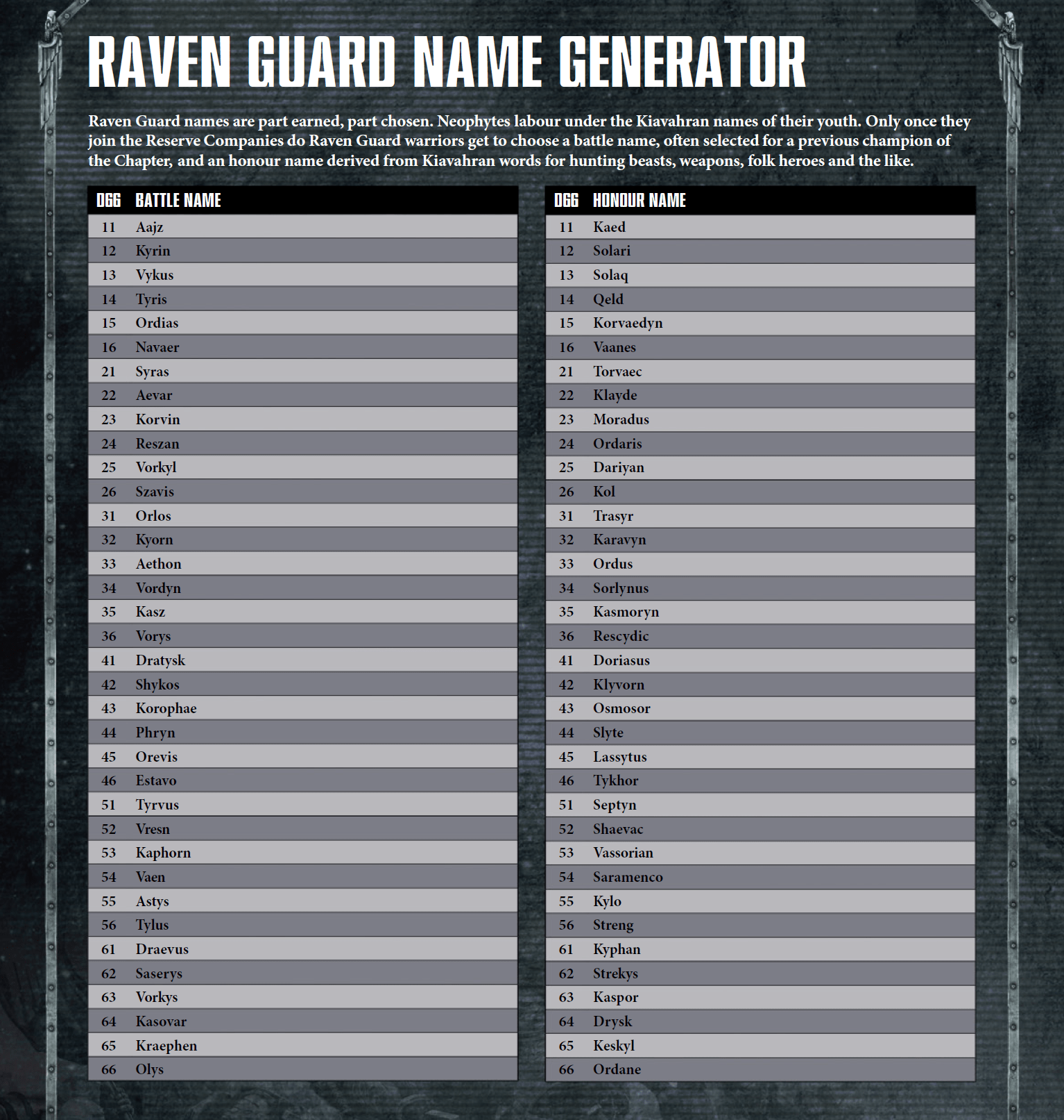 Raven Guard Name Generator r/Raptors40k