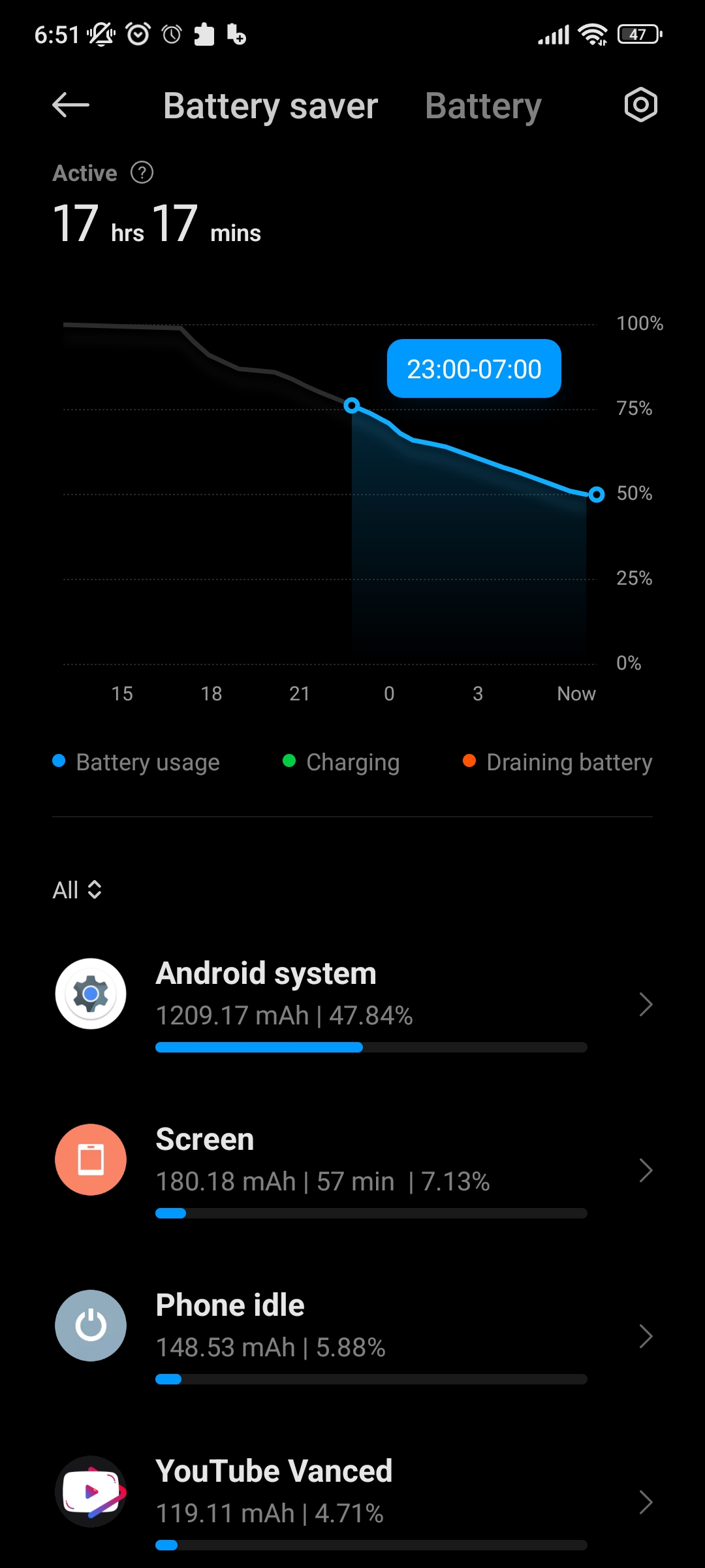 Why is android system draining so much battery on idle? This have been