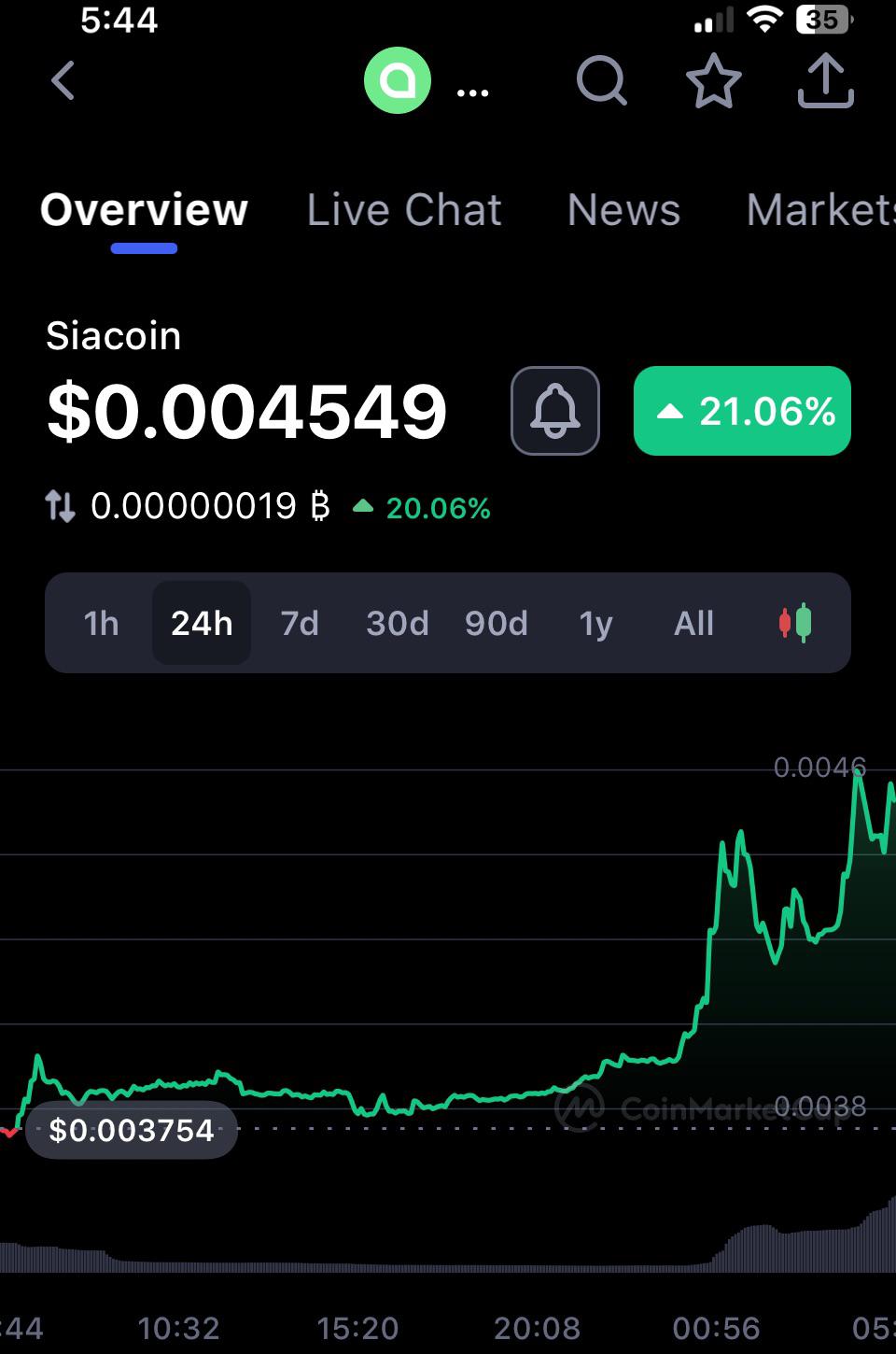 246 best r/siacoin images on Pholder The Uncensored Library is a huge