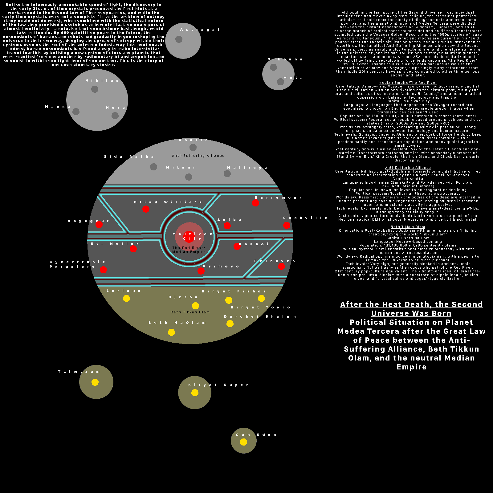 A manmade and moon system, divided between the descendants of