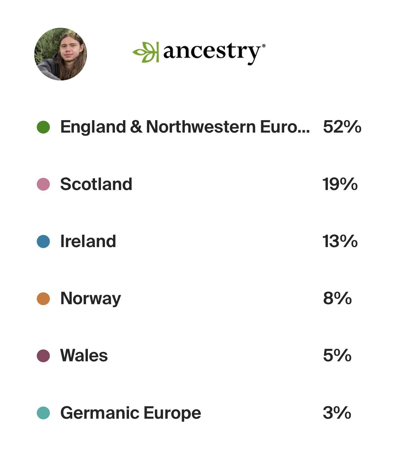 My DNA results. Interesting to finally see everything laid out