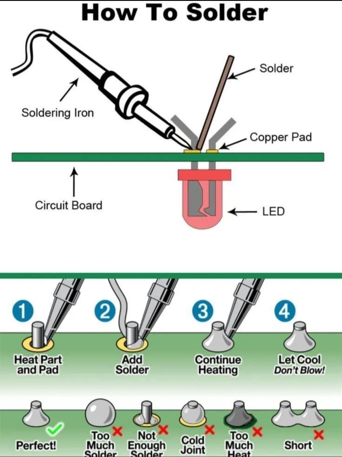 found this infographic r/soldering