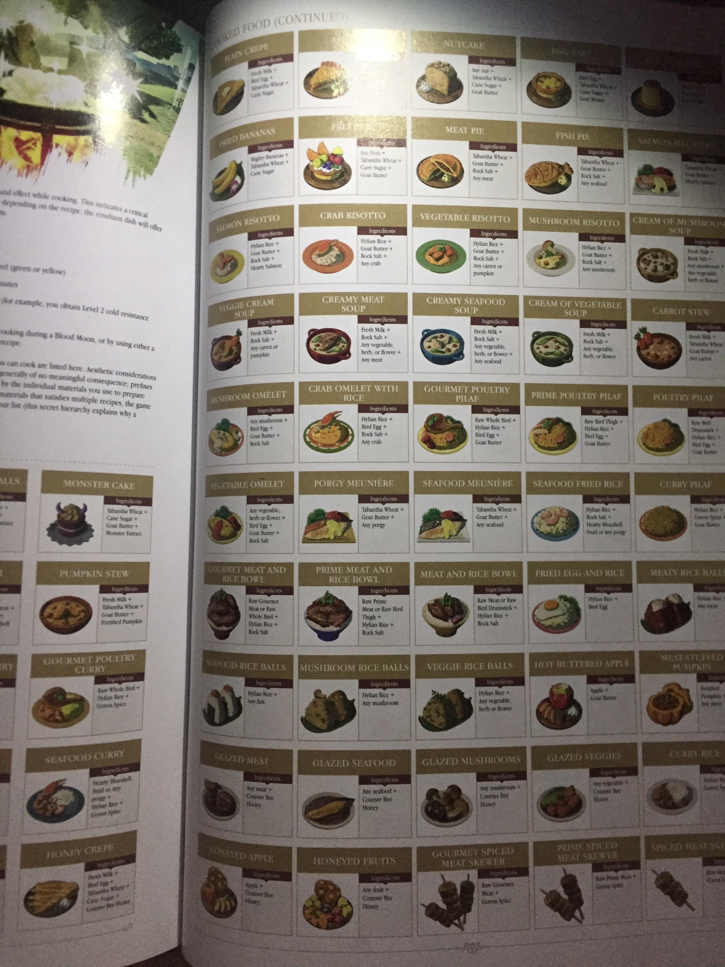 Zelda Breath Of The Wild All Recipes