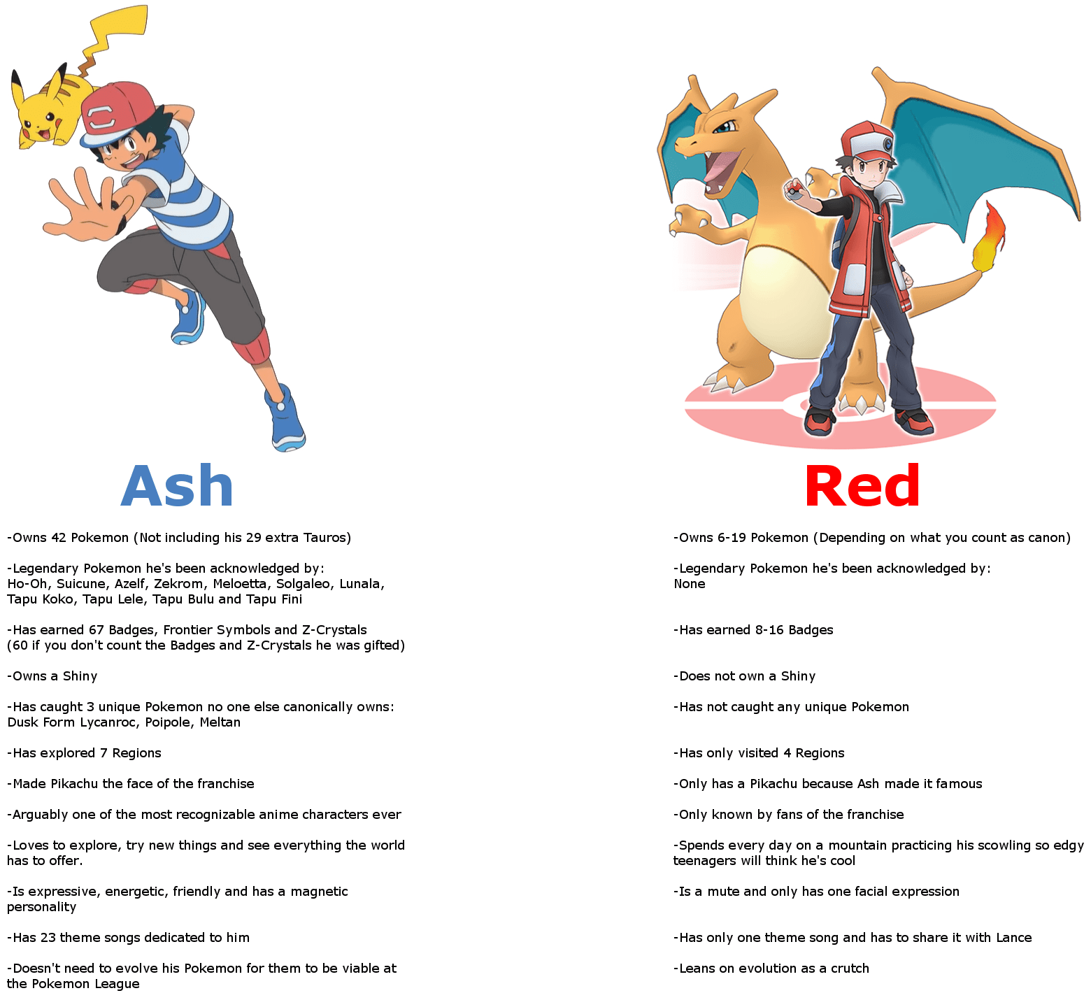 Comparing Ash and Red pokemon