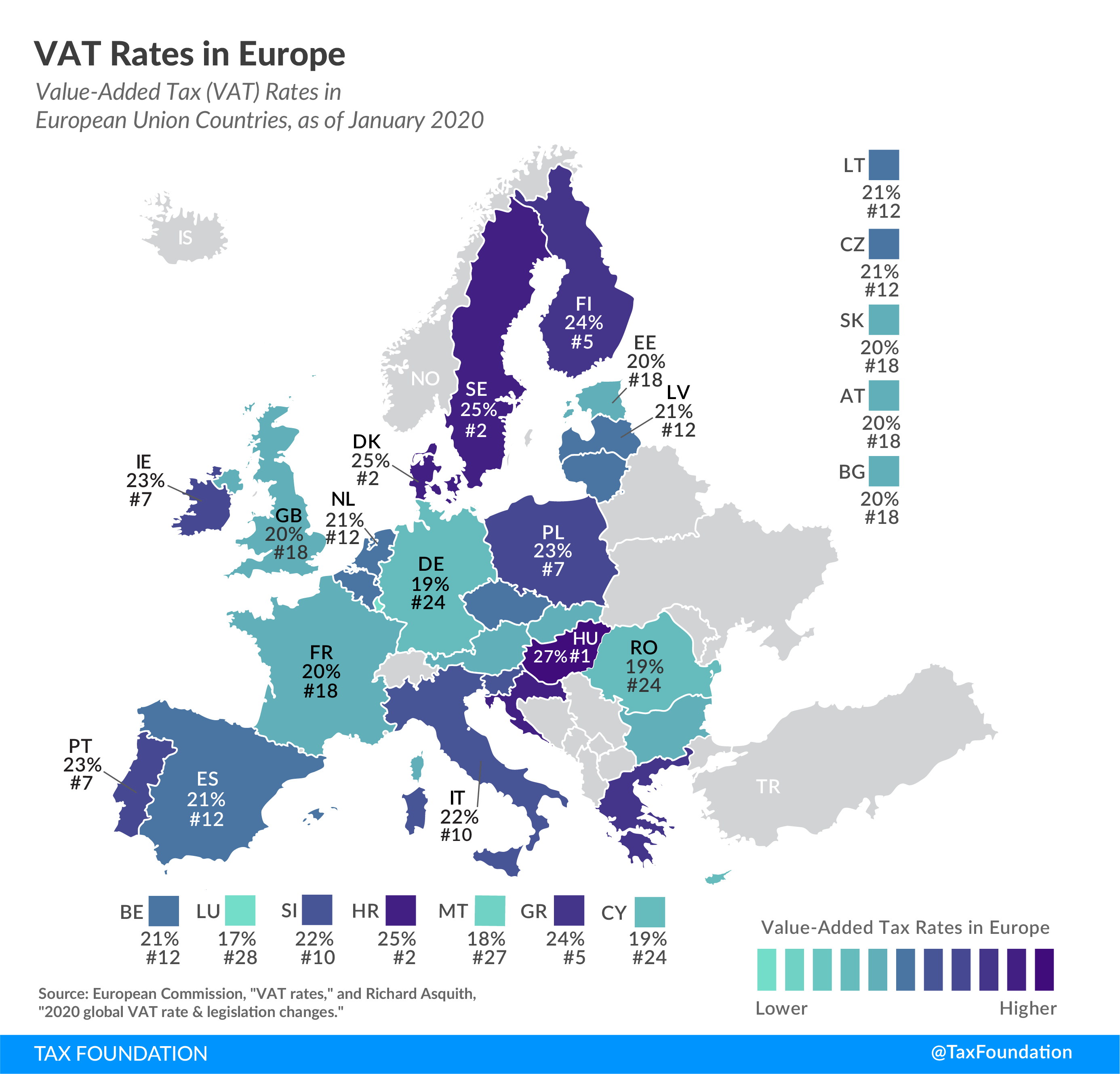 The EU countries with the highest standard VAT rates are Hungary (27