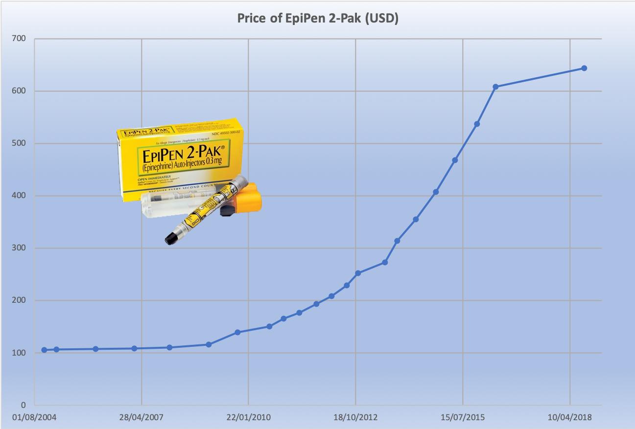 Epipen Price