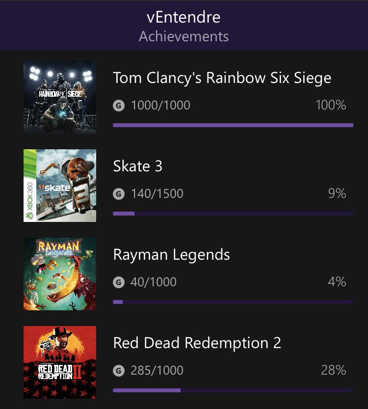 Got my first 100! (although on a game with fairly easy achievements) r/xboxone