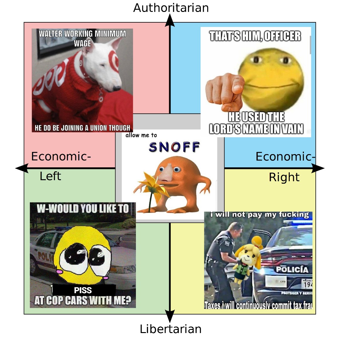 Political compass of memes I've seen in my Instagram feed one after the