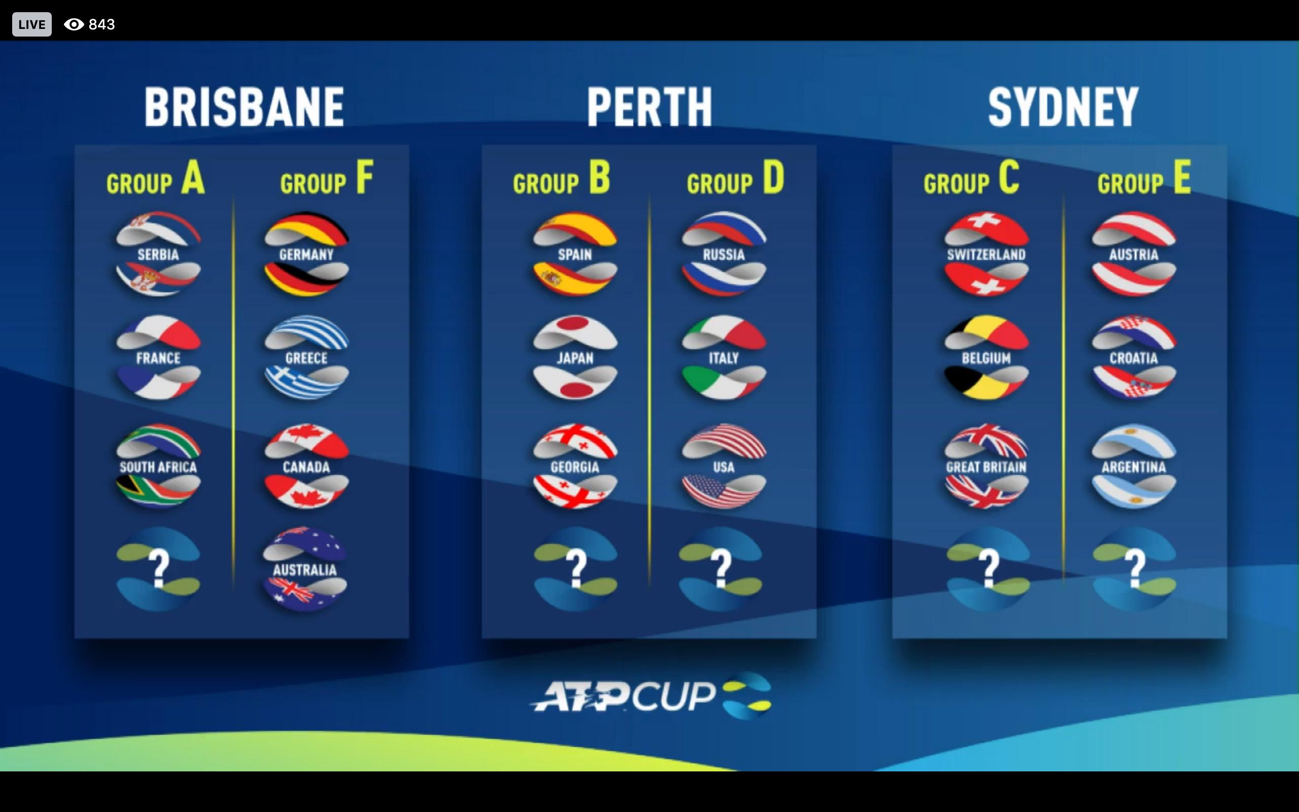 Tennis Schedule 2023:ATP, WTA, French Open, Us Open Schedule