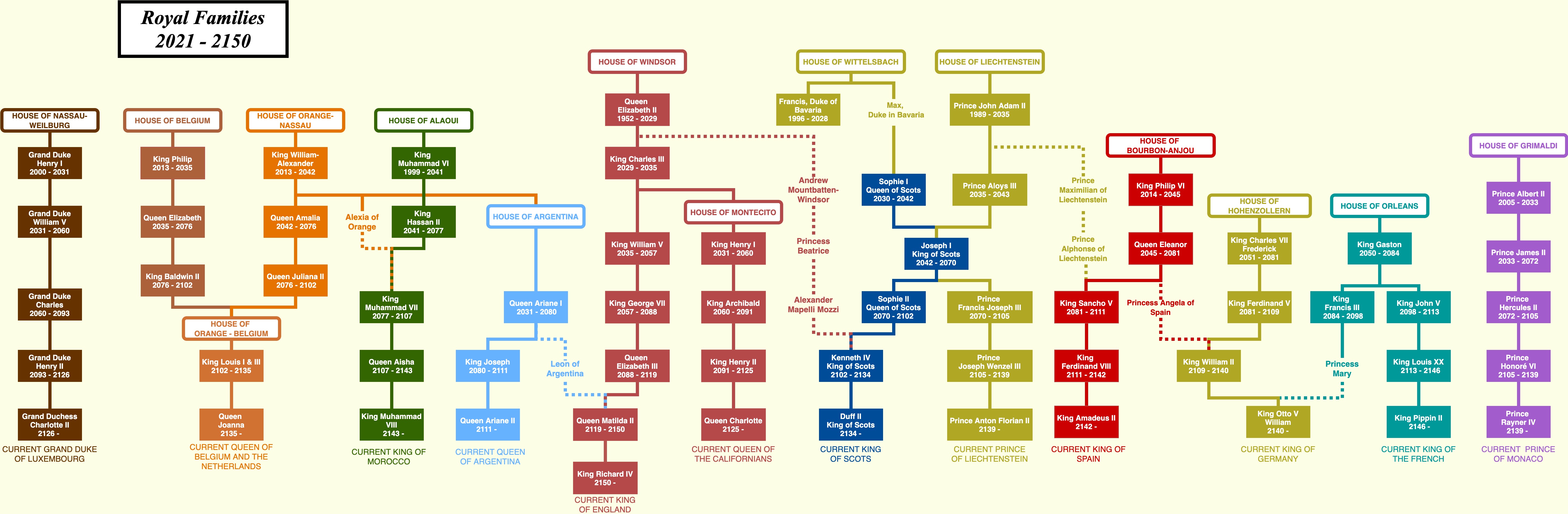 Family tree of a few royal families 2021 2150 r/UsefulCharts