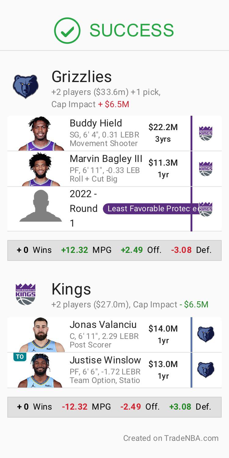 Kings stay kings r/NBAtradeideas