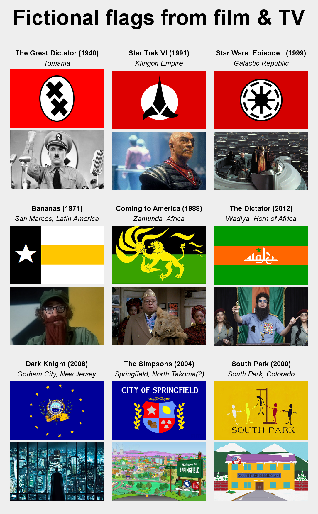 A collection of fictional flags from film and television r/RedditDayOf