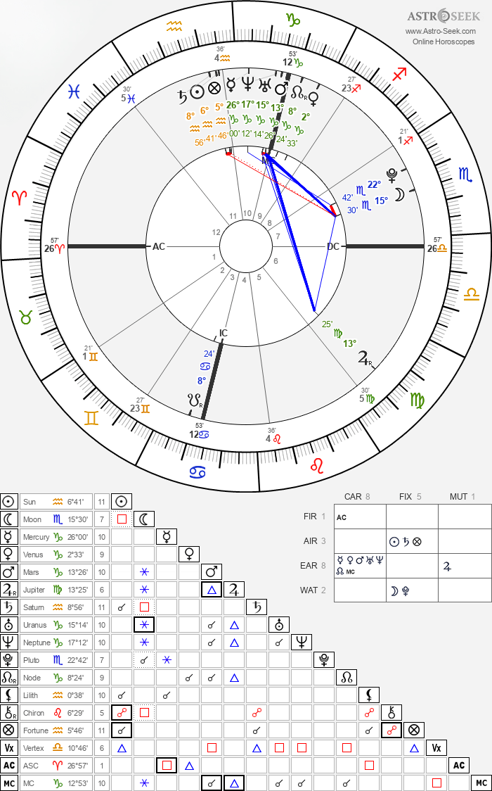 Can someone help me understand why I feel so spiritually disconnected