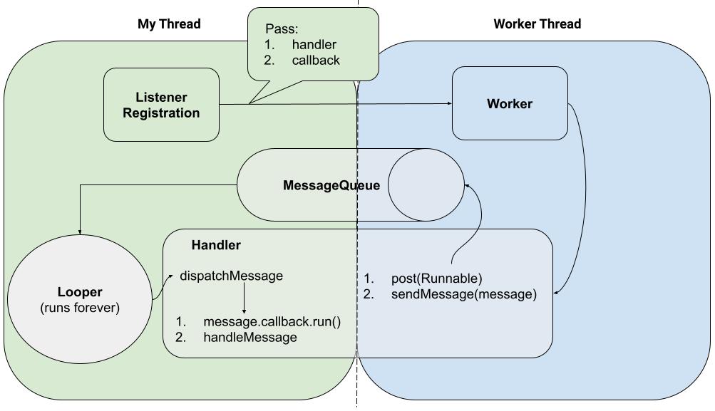 A visualization of handler, message queue and looper (in case it is