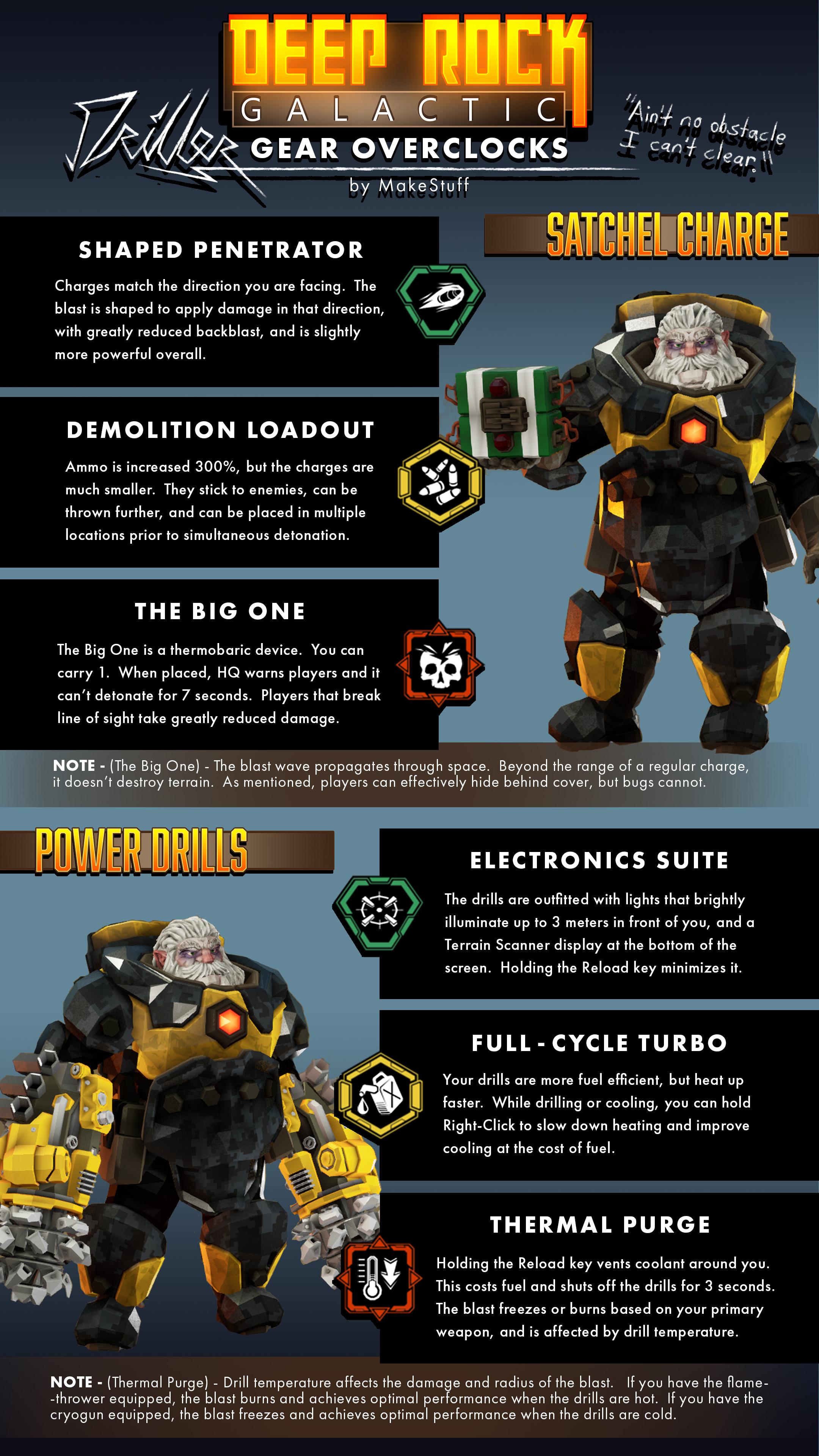 Gear Overclocks DRILLER (you know who's next, 3/4) r/DeepRockGalactic