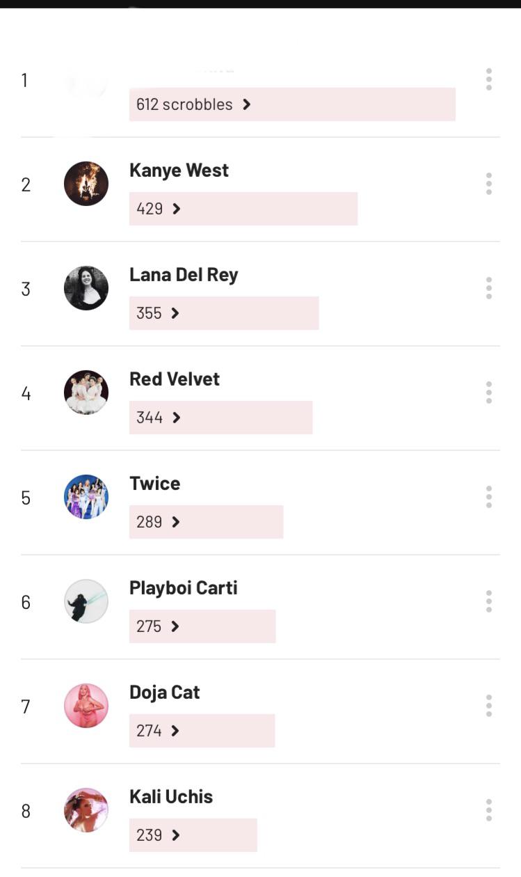 guess my top artist of all time ) lastfm