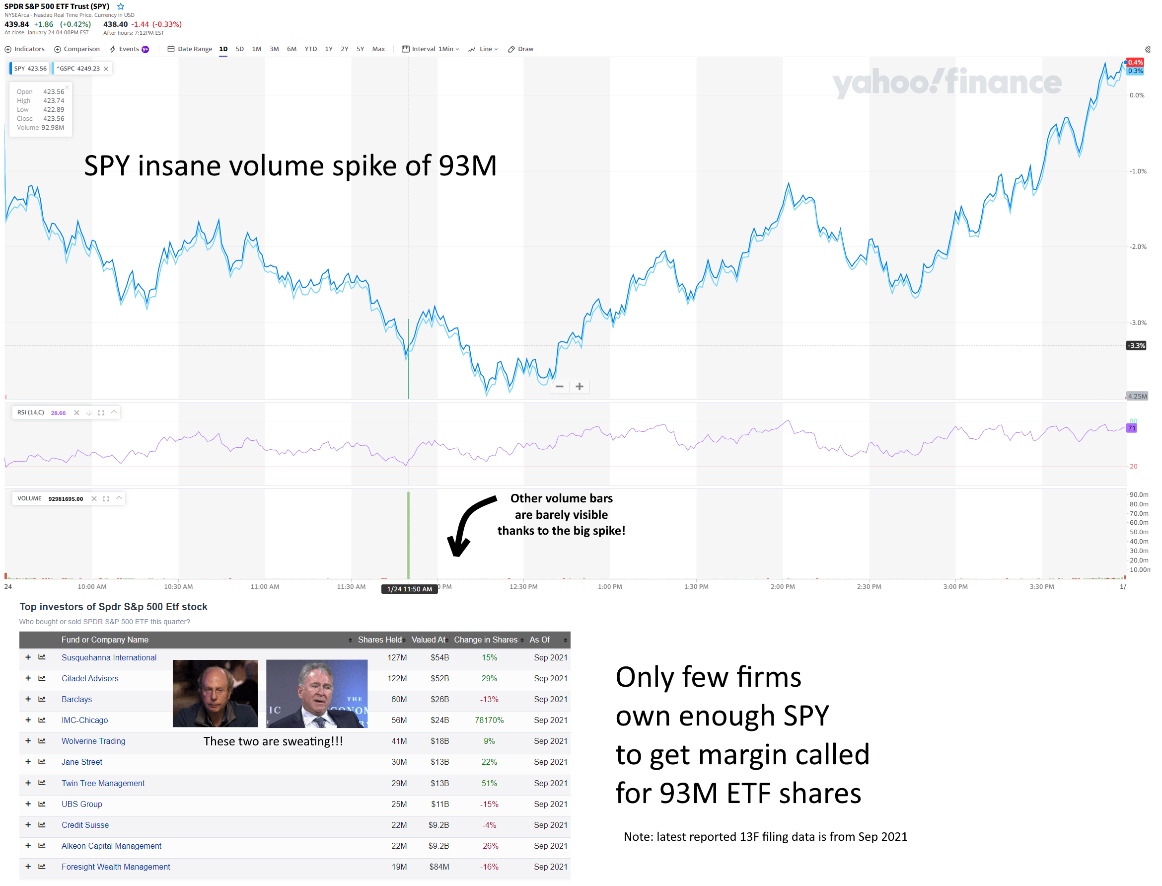 Possible margin call today at 1150 AM for Citadel/Susquehanna r