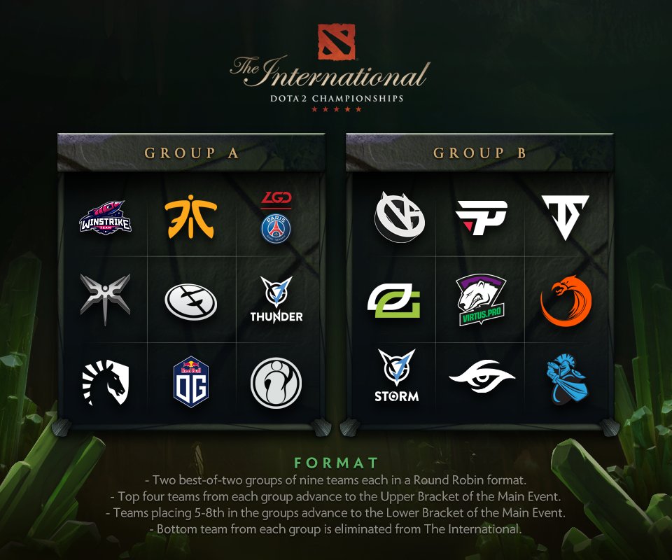 The International 2018 Group Stage Announcement r/esports