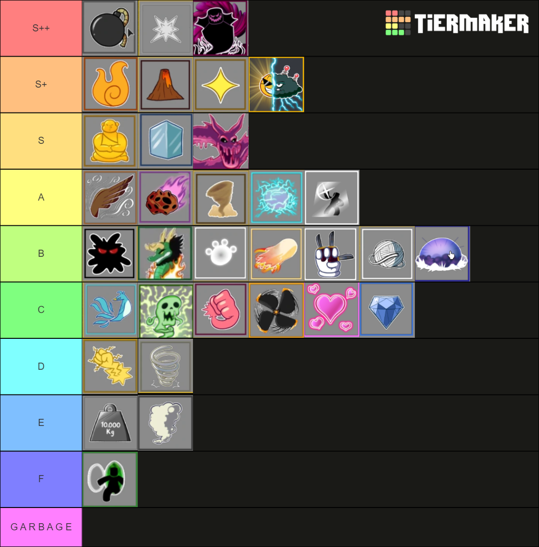 Grinding tier list r/bloxfruits