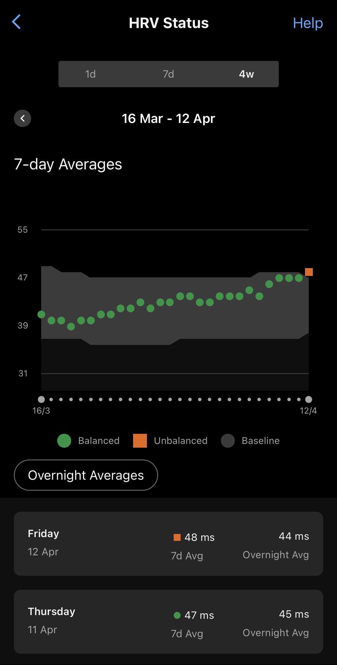 HRV too high, am I dead? r/Garmin