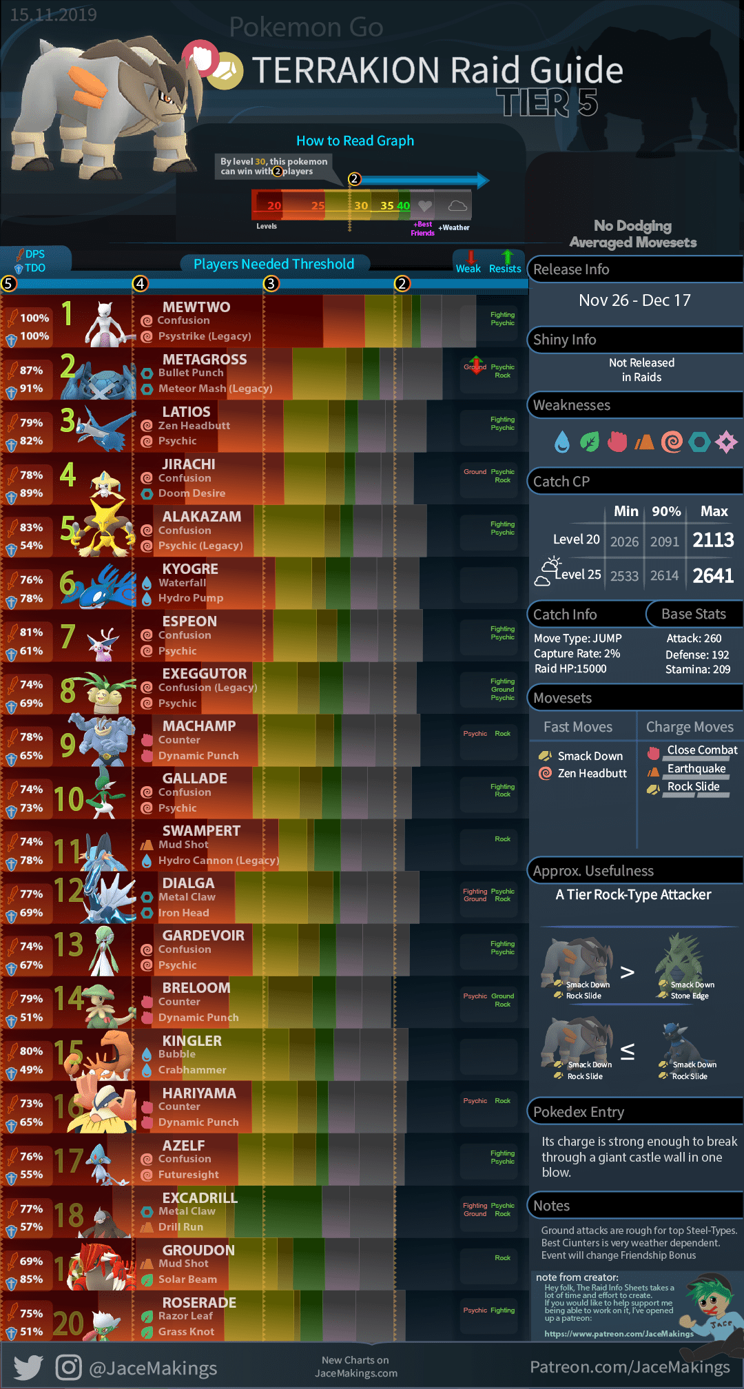 TOP 20 COUNTERS 🐂Terrakion🐂 [CORRECTED] r/TheSilphRoad
