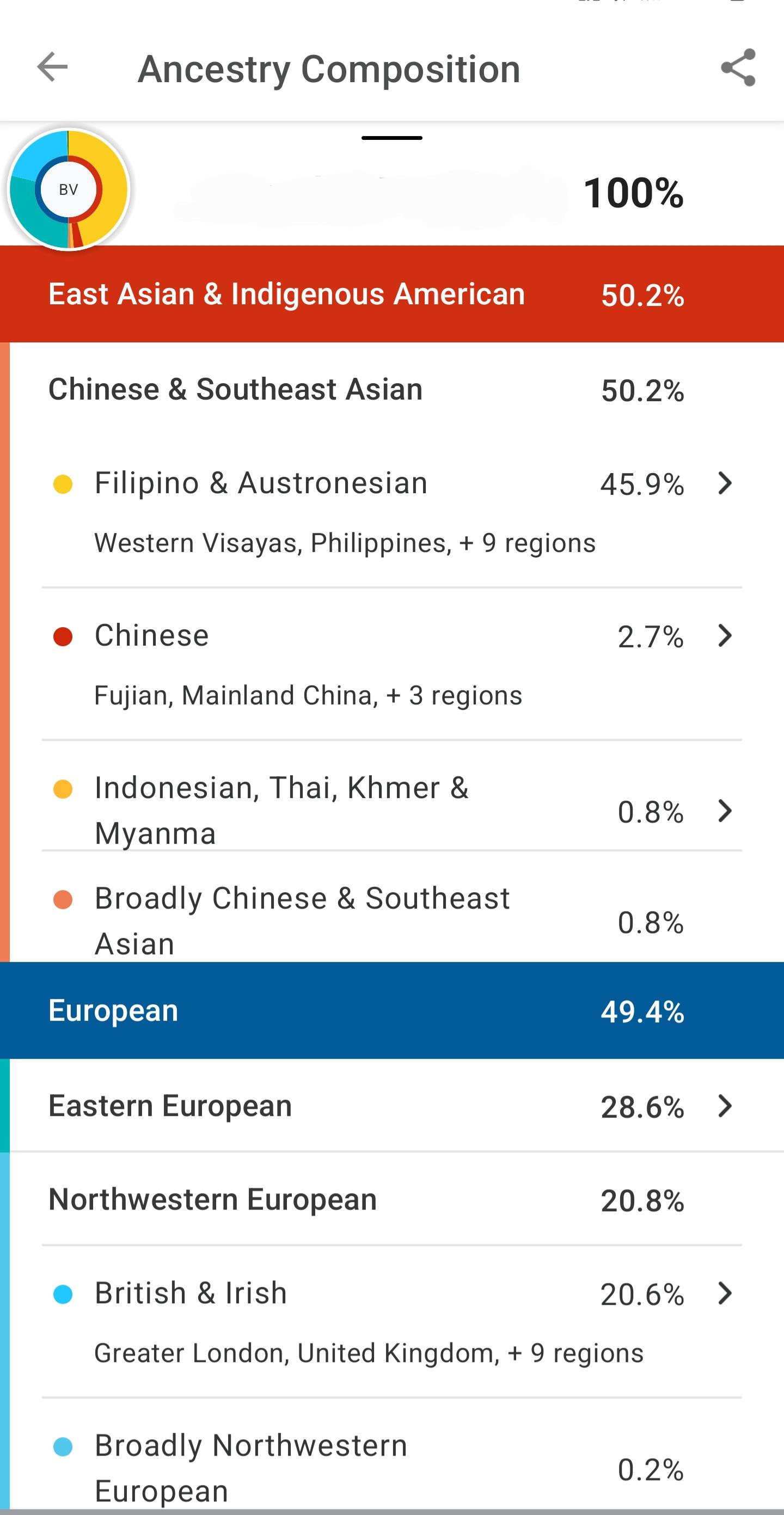 Half Filipino Half Australian