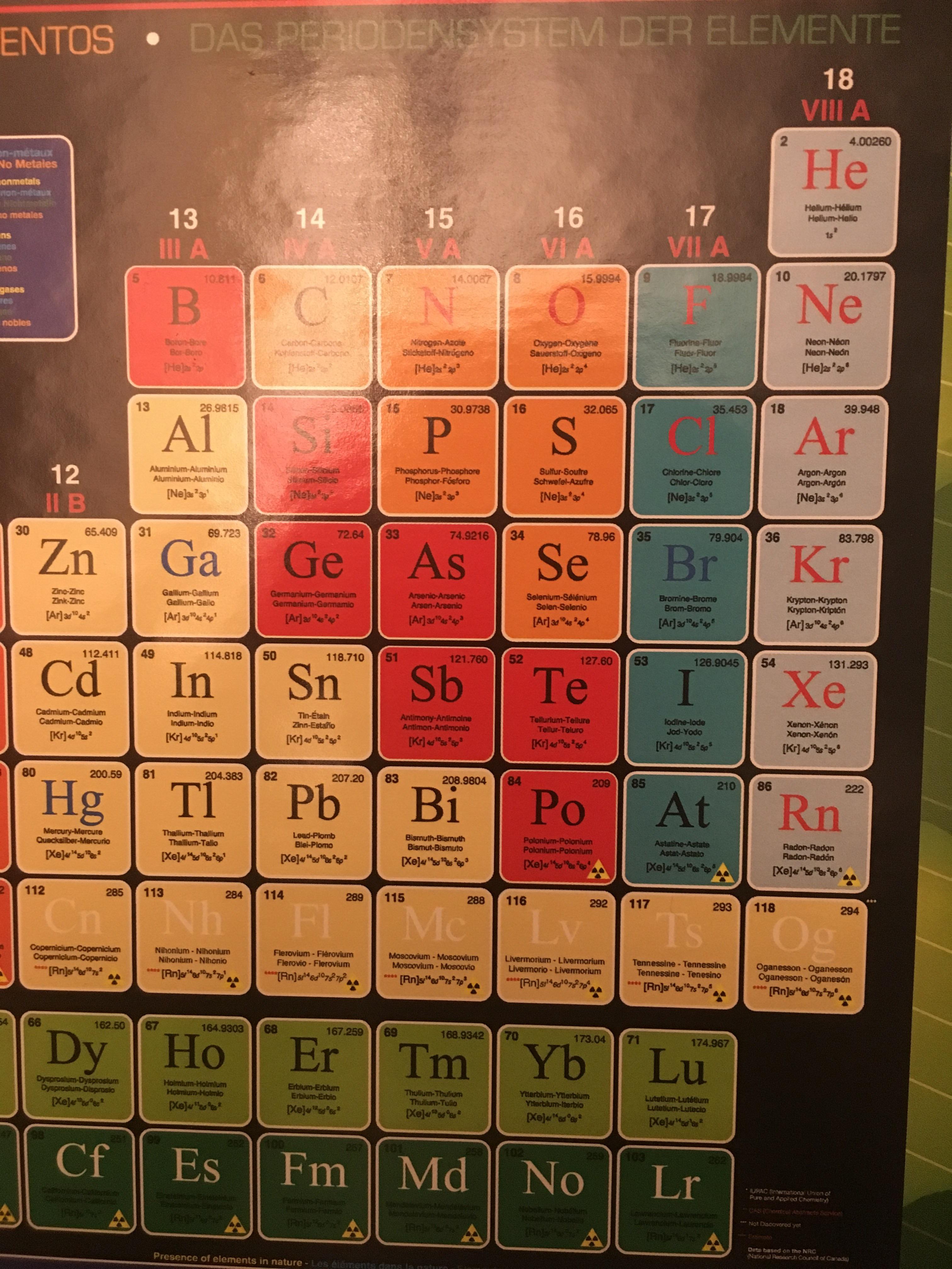 This periodic table labels Gallium a liquid at room temperature, but