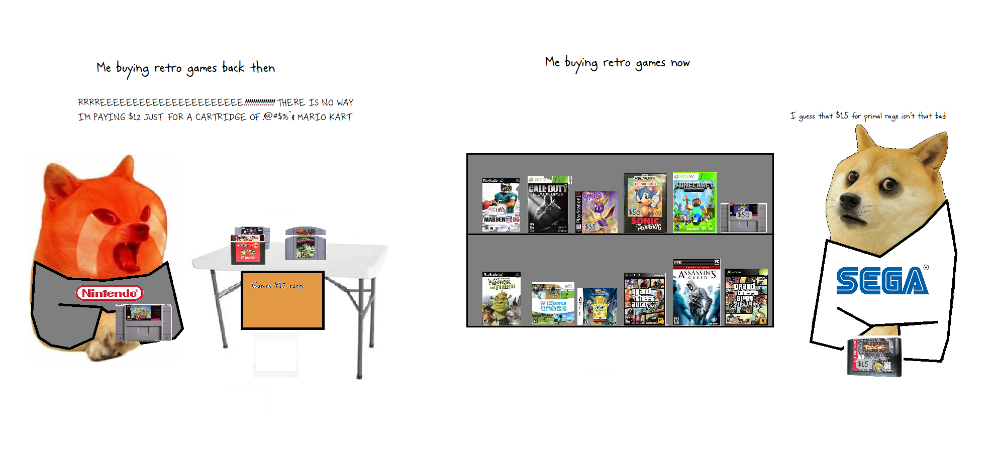 It feels ike there are at least 5 factors causing retro games to go up