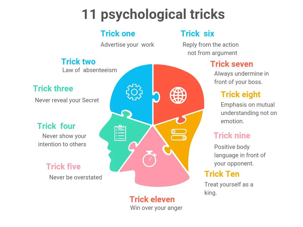 11 psychological tricks. r/motivation