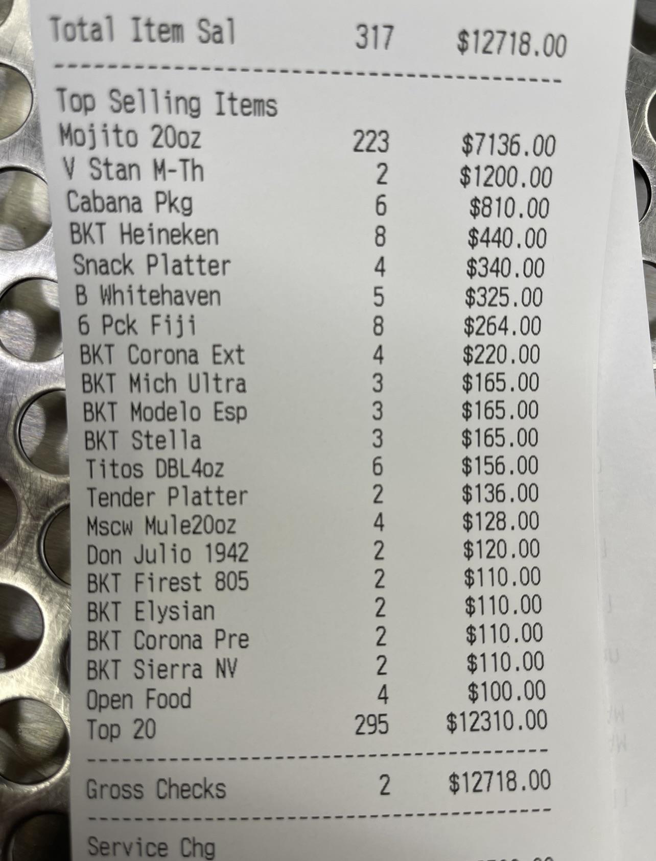 Say you hate making mojitos without saying you hate making mojitos r