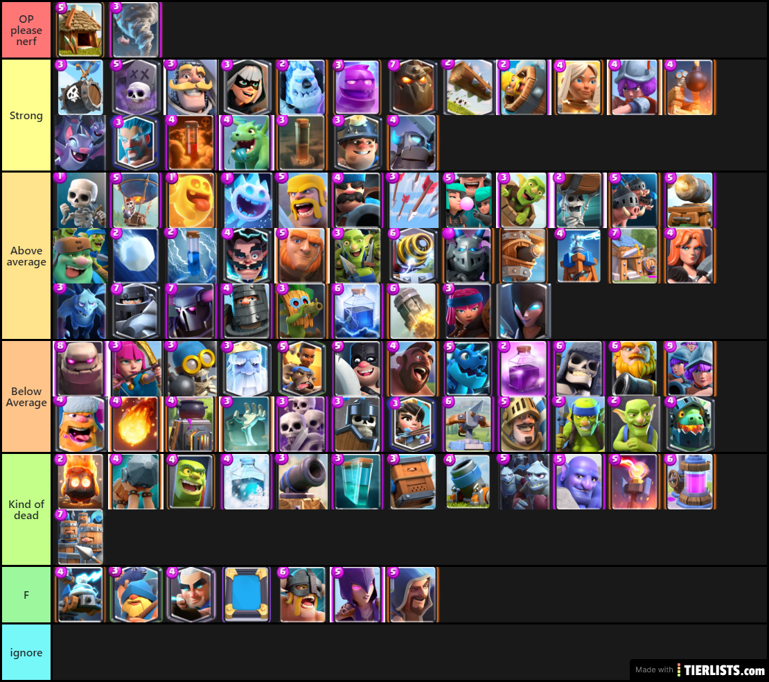 Clash Royale All Cards Tier List Season 17 Tier List Clashroyale