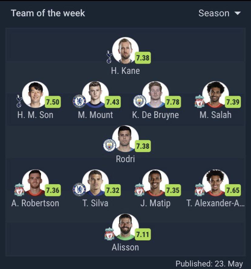 SofaScore Premier League Team Of The Season r/PremierLeague