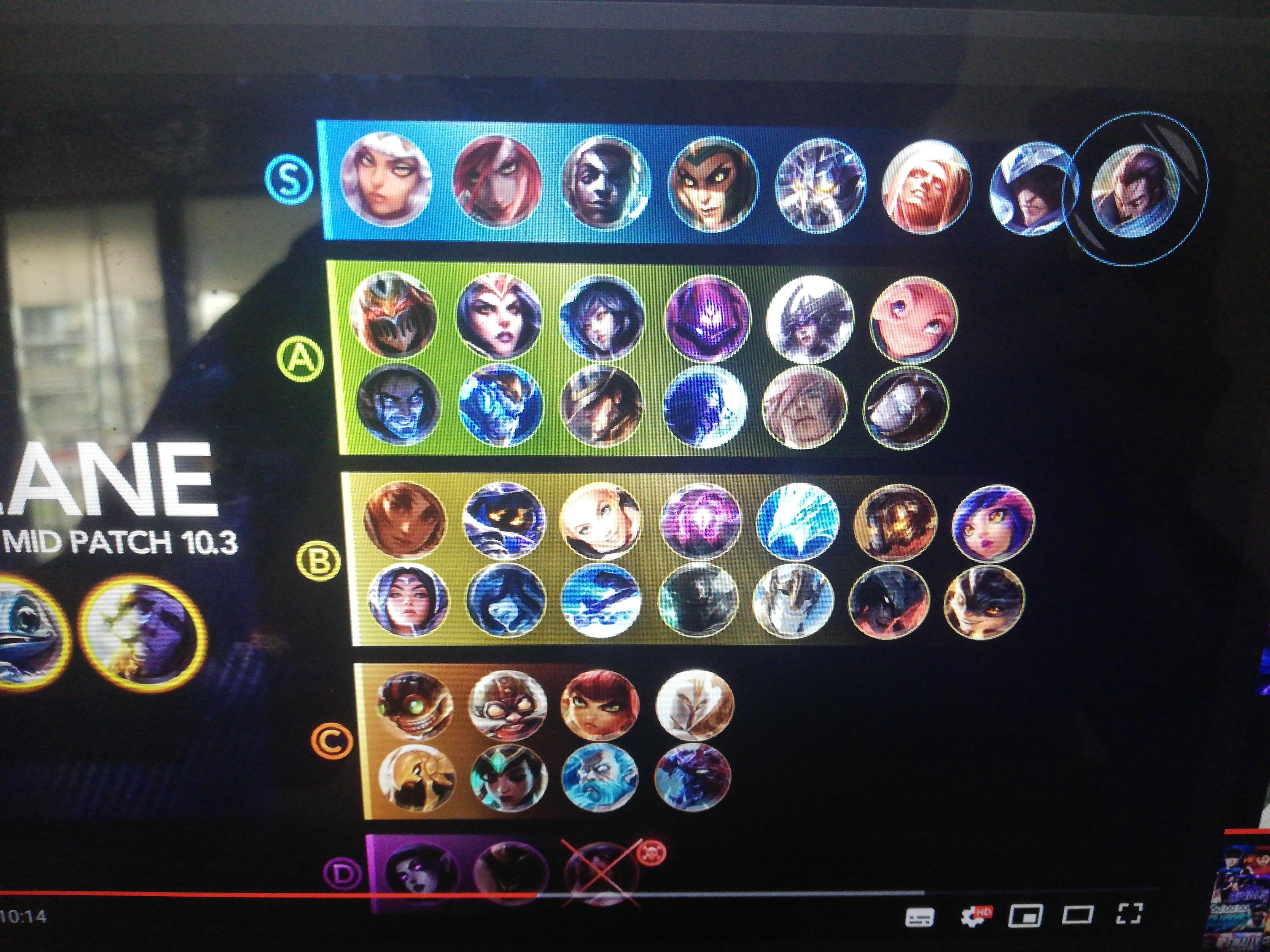 19 League Of Legends Mid Lane Tier List Tier List Update