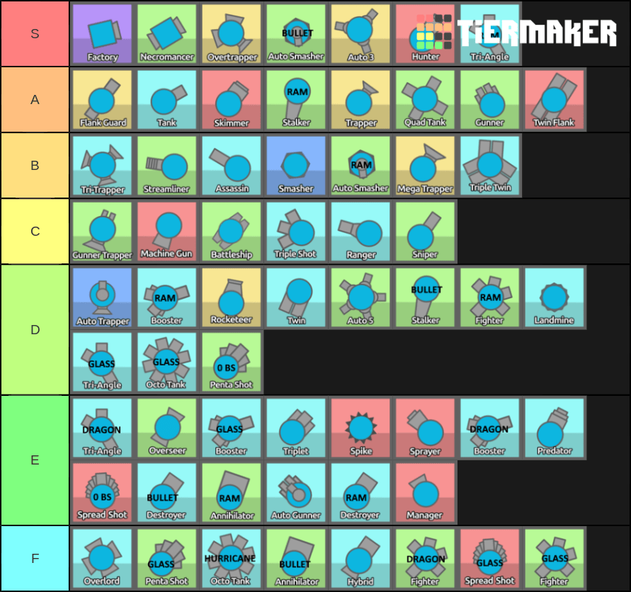 My overall diep.io tier list, some tanks are just better than others ig Diepio