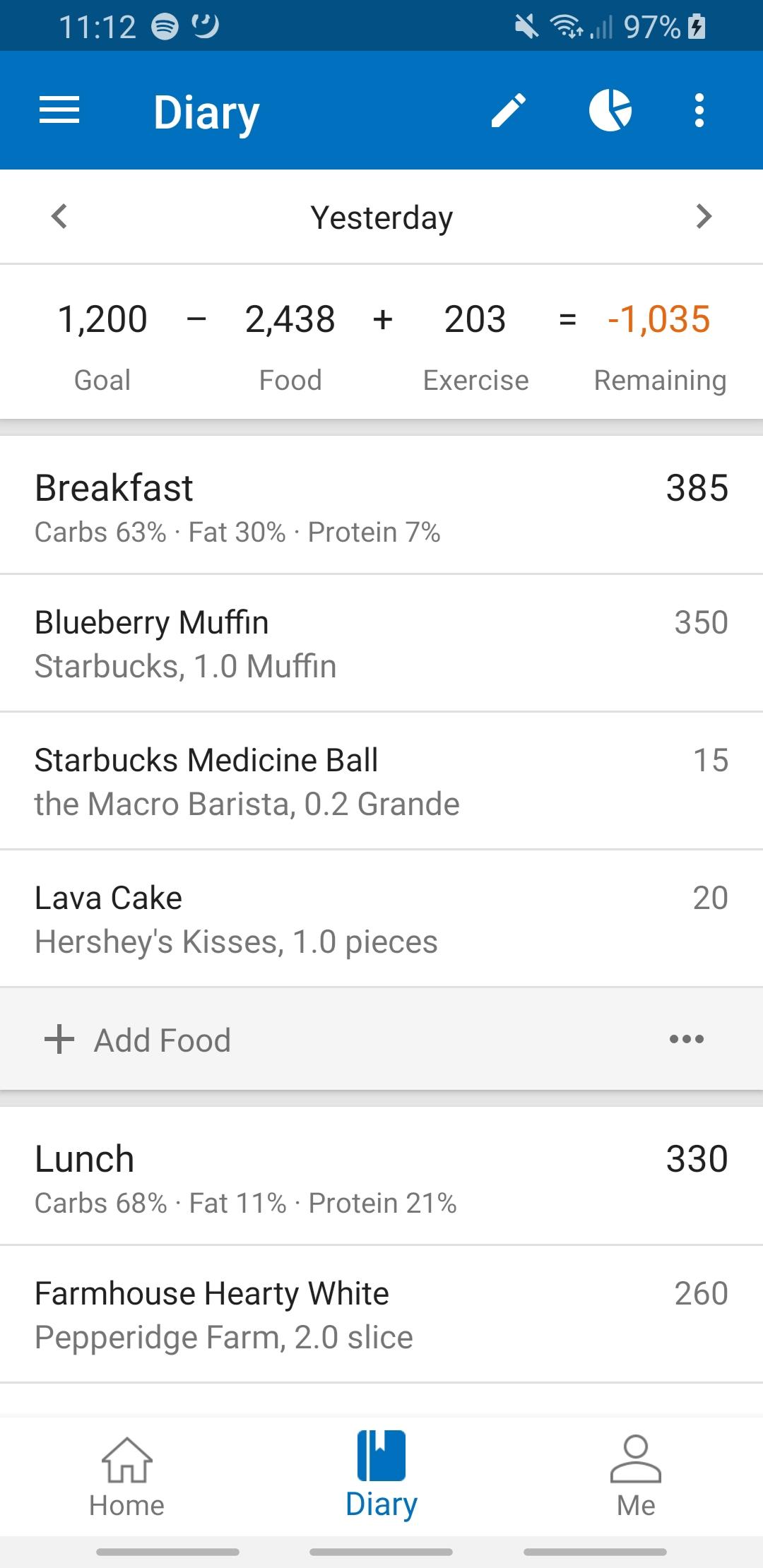 Calories shouldn't count when you are on your period!!! r