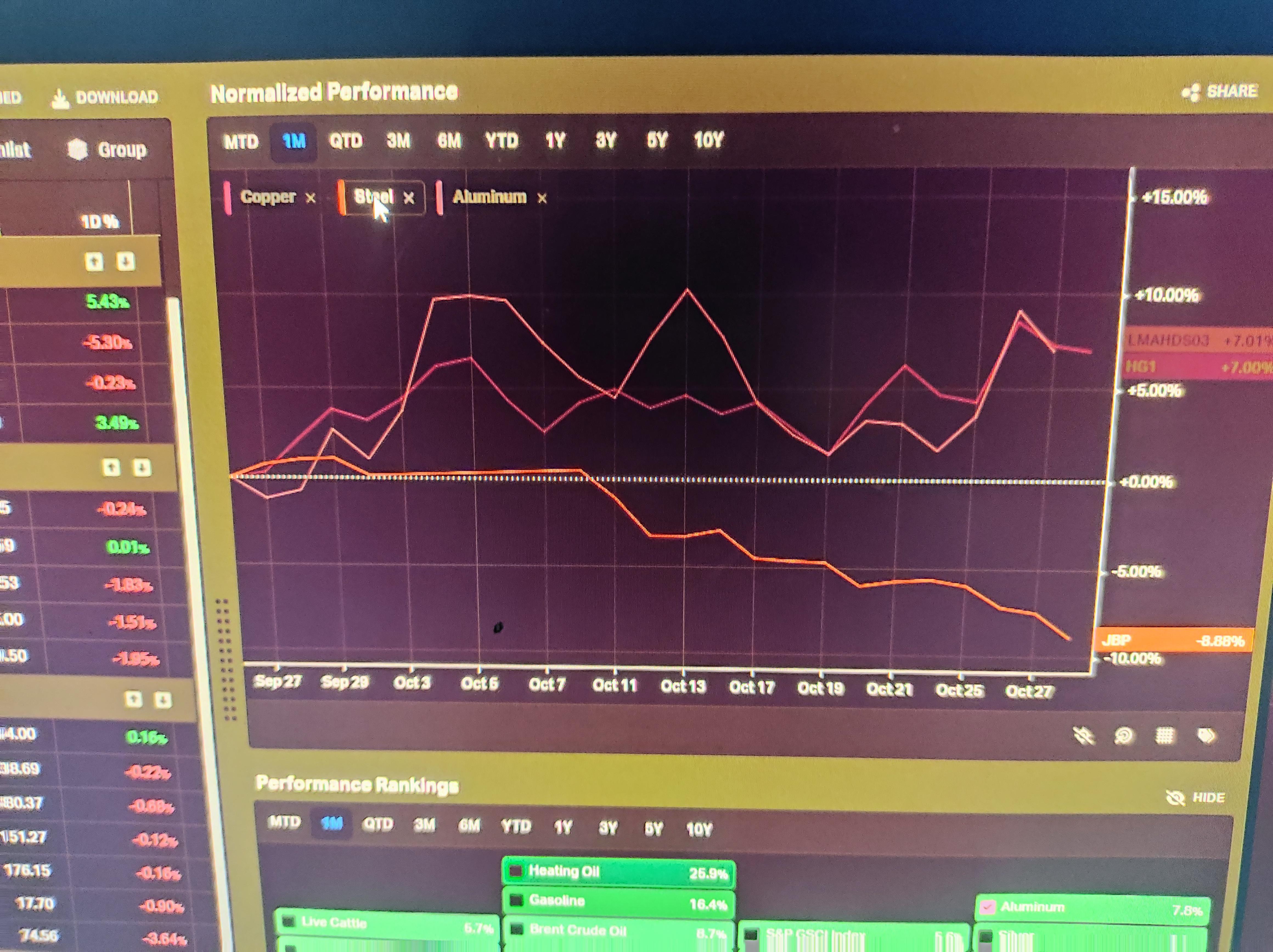 Why did Jindal Steel had such a big rally yesterday even though the