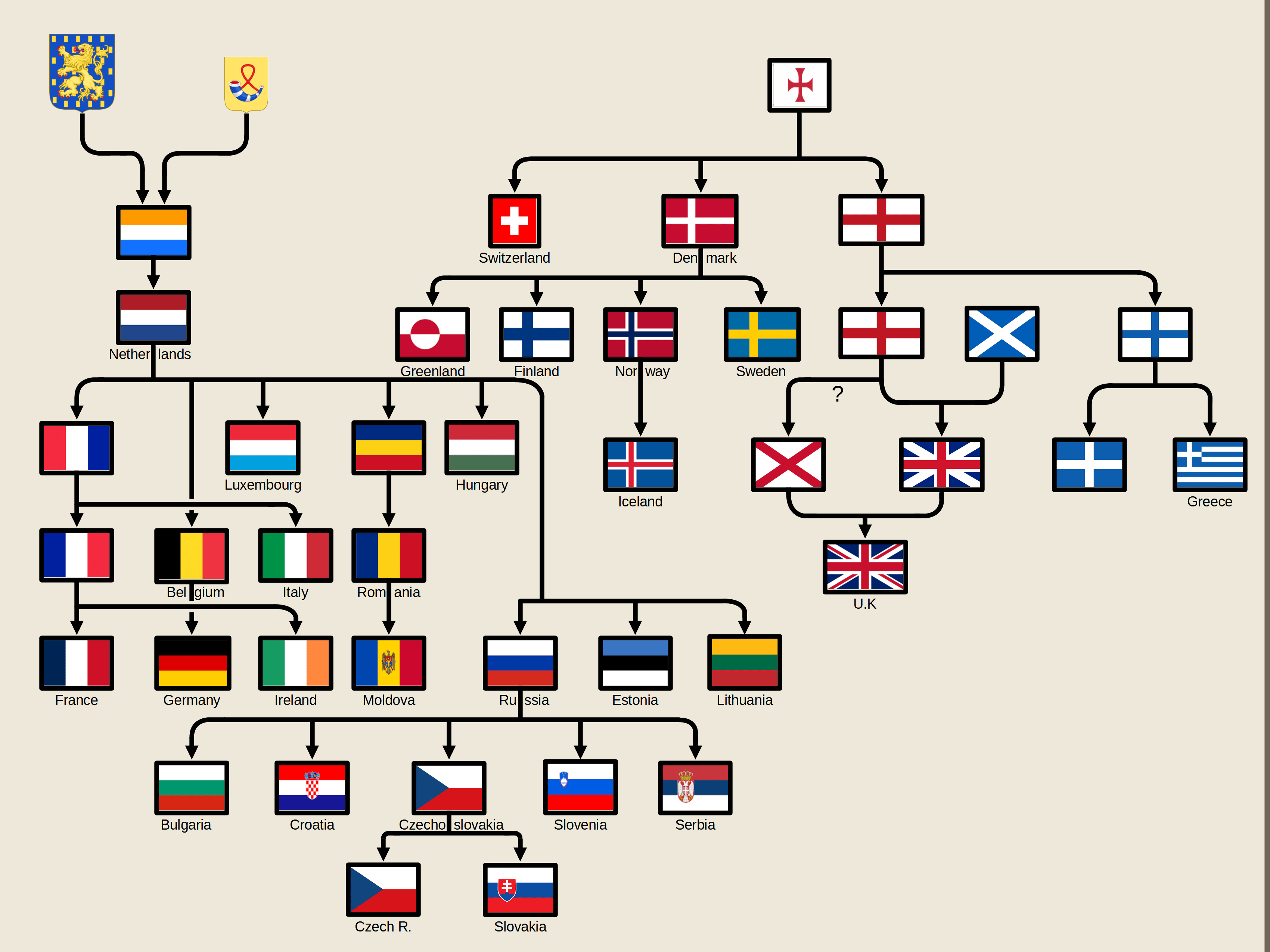 Family Tree of Flags r/UsefulCharts