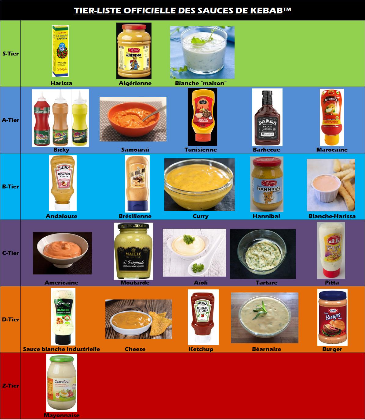J'ai fais une tierlist des sauces pour kebab r/france