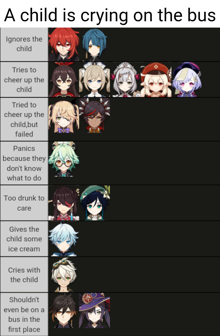 Genshin and tier list memes go so well together Genshin_Memepact