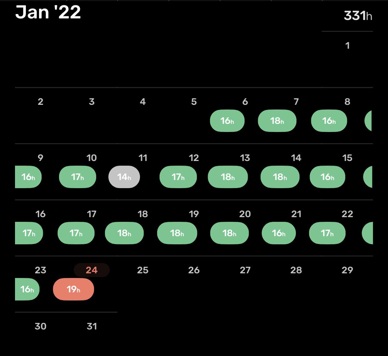 How long is everyone’s current streak? r/intermittentfasting
