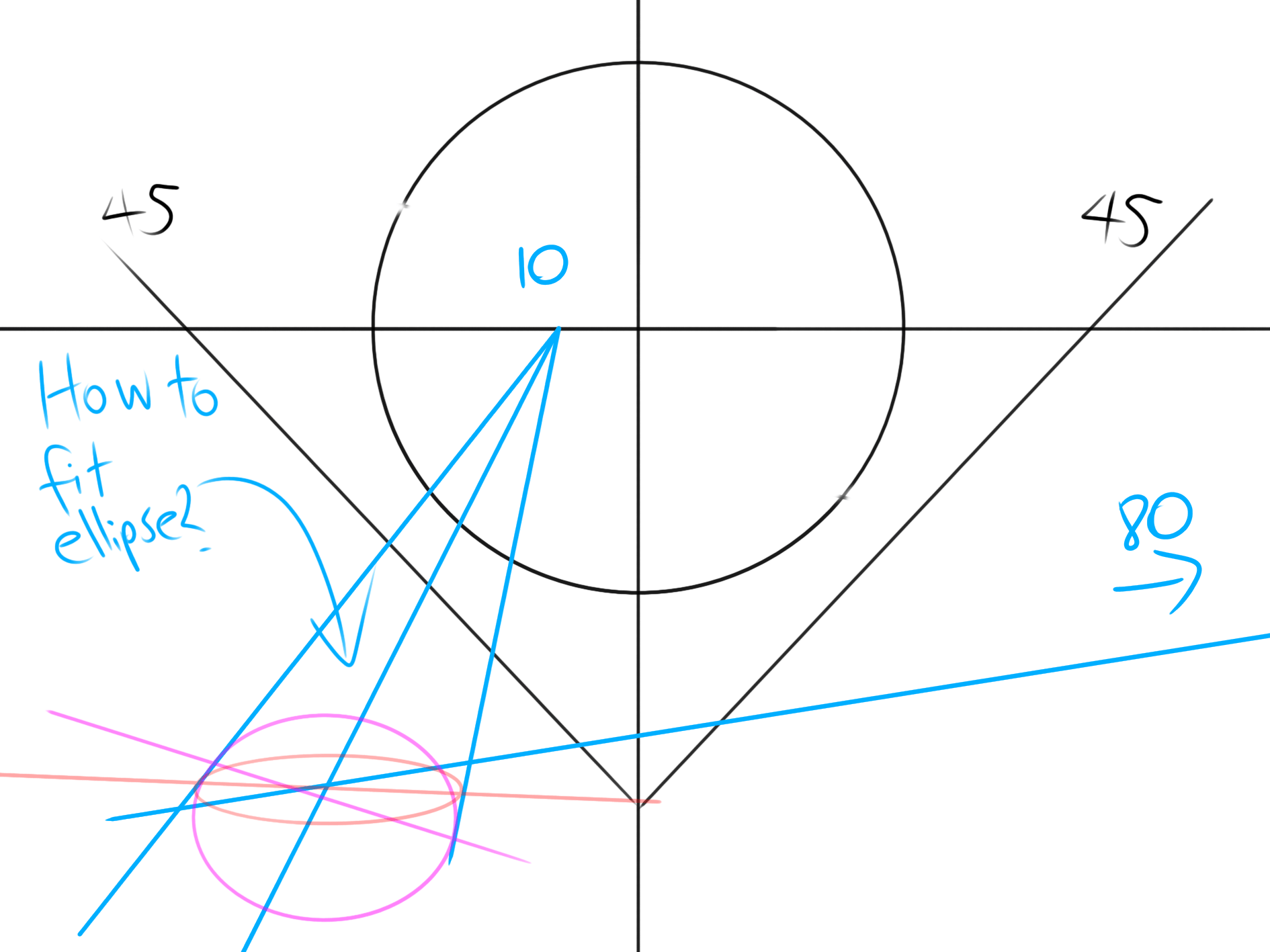 How To Draw A Circle In Perspective
