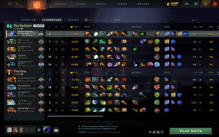 Net Worth: 1k Edition : r/DotA2