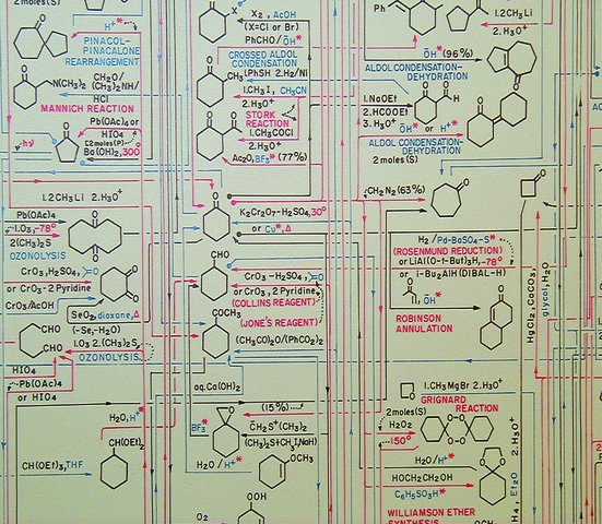 Chemistry Conversion Chart