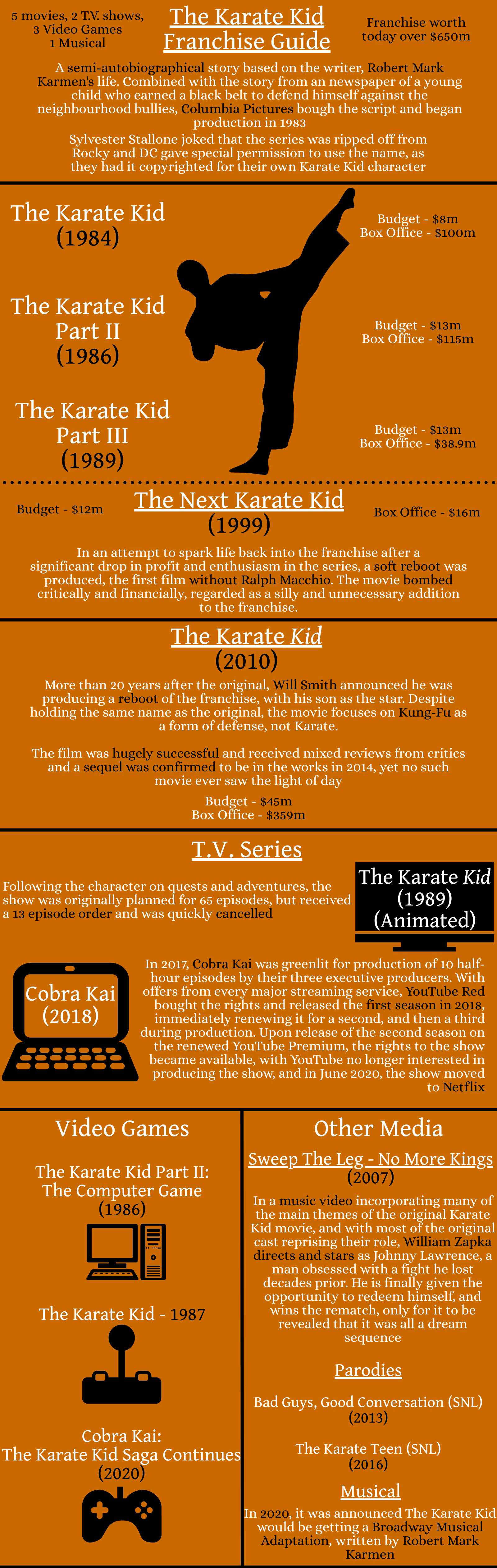 The Karate Kid Franchise Guide r/TheFranchiseGuide