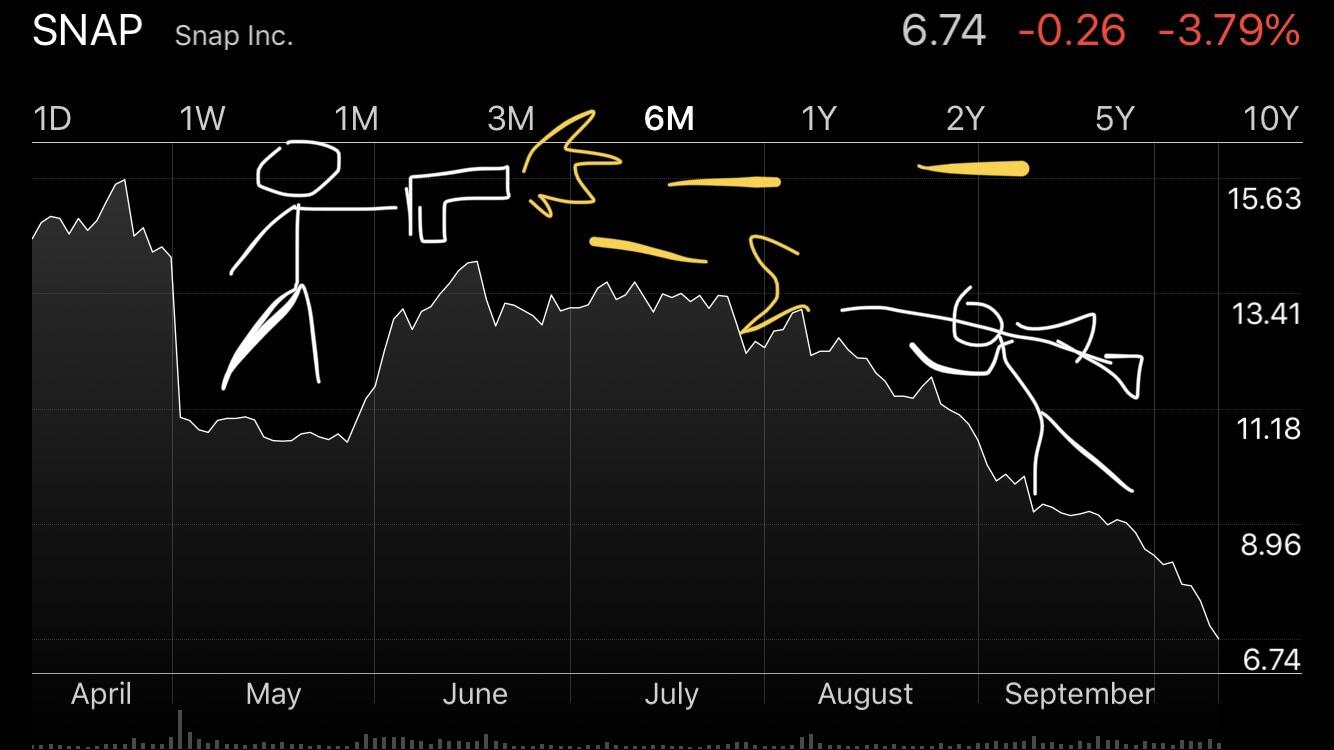 SNAP forming a Battle of Verdun pattern. At this rate we’ll see 3 EOY