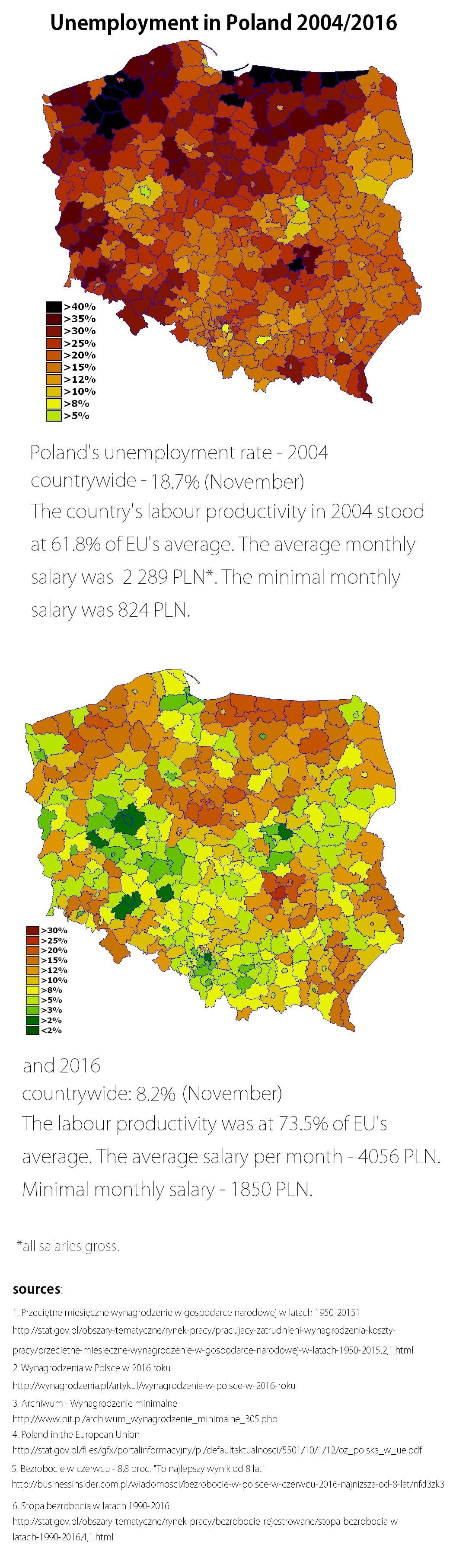 Poland's unemployment rate in 2004 and 2016 comparison r/europes