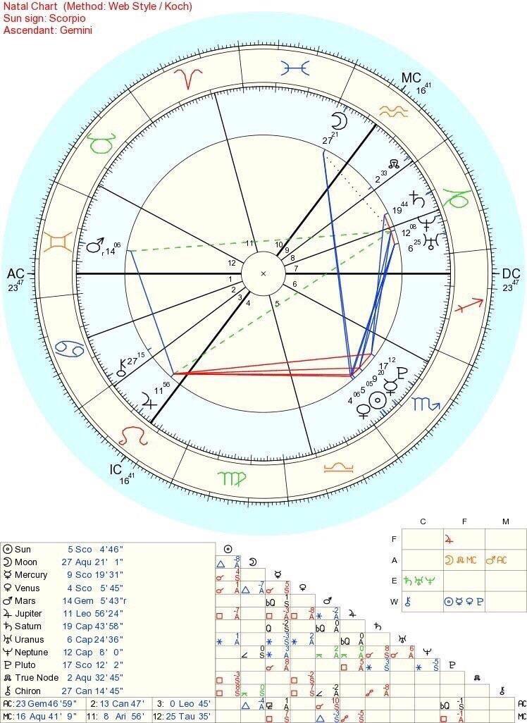 My Sun, Mercury, and Venus are all in sextile with my Uranus. What