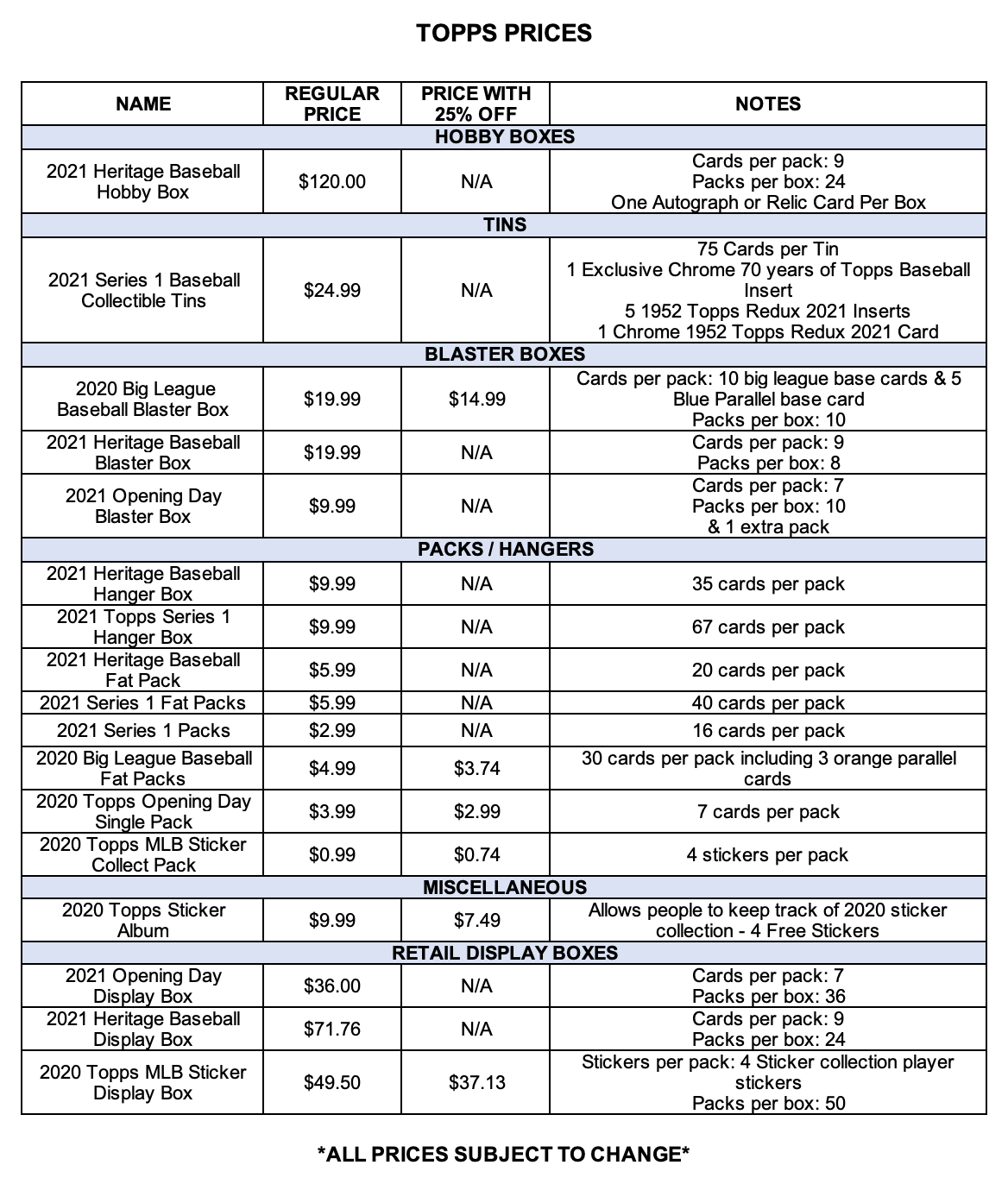 MLB Store NYC Topps inventory Great prices!
