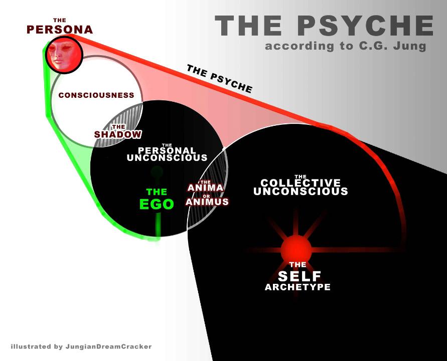 The Psyche A resource for you to use ) r/Jung