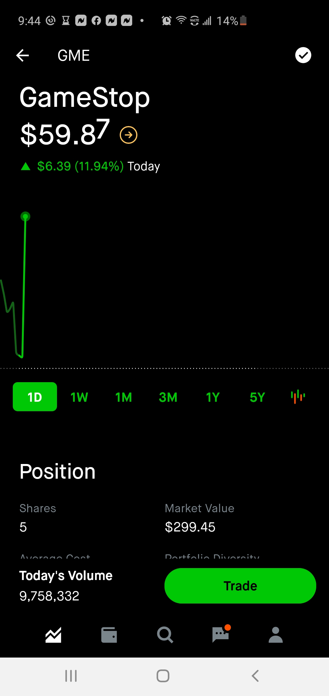 Is this good? r/wallstreetbets